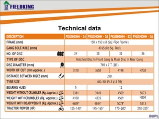 Technical data
 