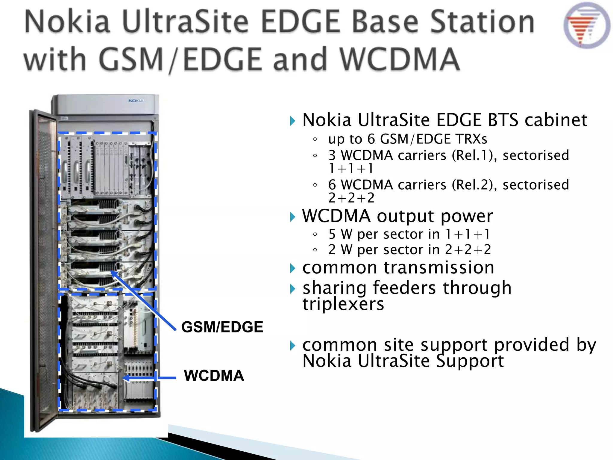  Nokia UltraSite EDGE BTS cabinet
◦ up to 6 GSM/EDGE TRXs
◦ 3 WCDMA carriers (Rel.1), sectorised
1+1+1
◦ 6 WCDMA carriers (Rel.2), sectorised
2+2+2
 WCDMA output power
◦ 5 W per sector in 1+1+1
◦ 2 W per sector in 2+2+2
 common transmission
 sharing feeders through
triplexers
 common site support provided by
Nokia UltraSite Support
GSM/EDGE
WCDMA
 