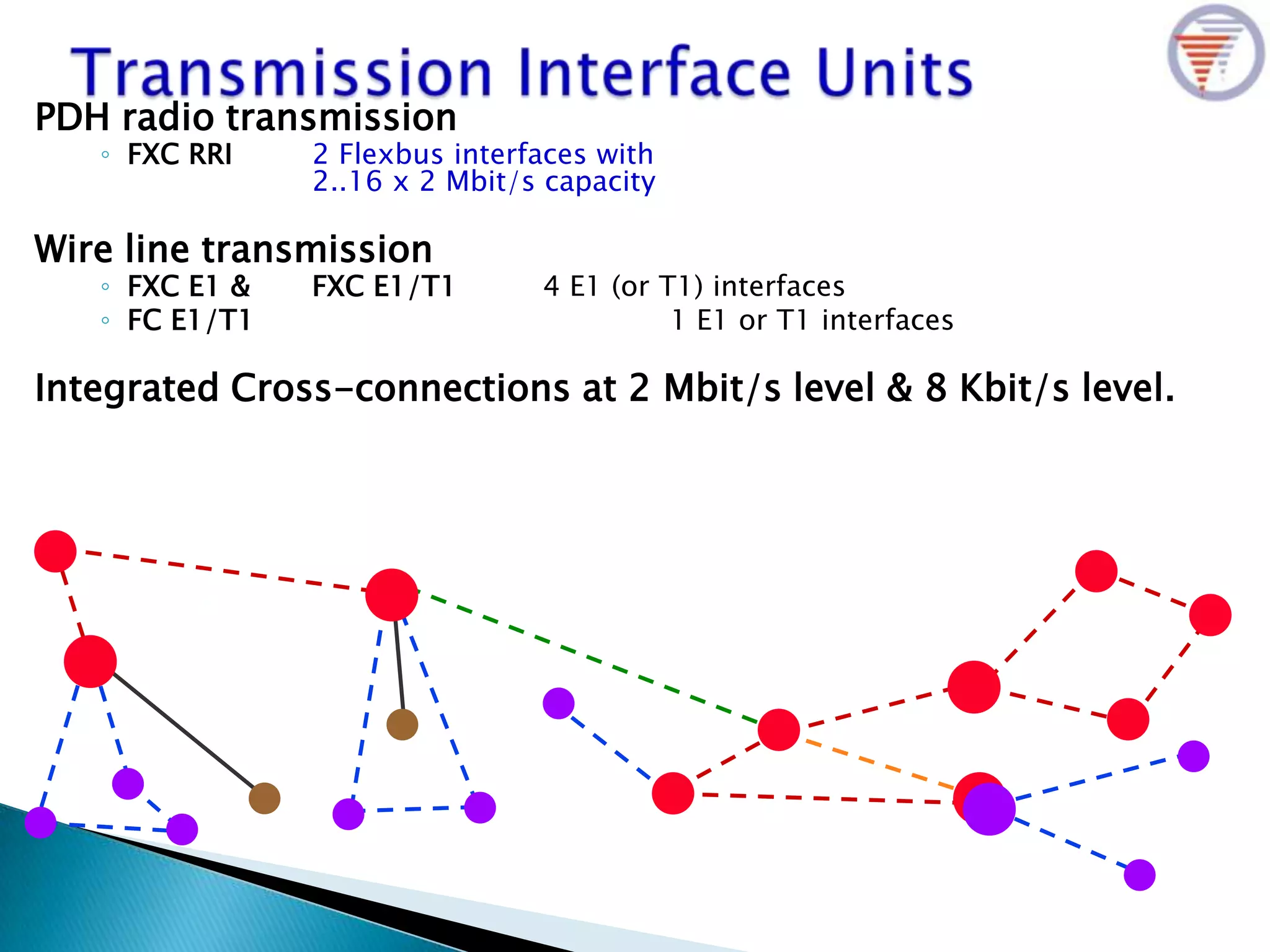 PDH radio transmission
◦ FXC RRI 2 Flexbus interfaces with
2..16 x 2 Mbit/s capacity
Wire line transmission
◦ FXC E1 & FXC E1/T1 4 E1 (or T1) interfaces
◦ FC E1/T1 1 E1 or T1 interfaces
Integrated Cross-connections at 2 Mbit/s level & 8 Kbit/s level.
 