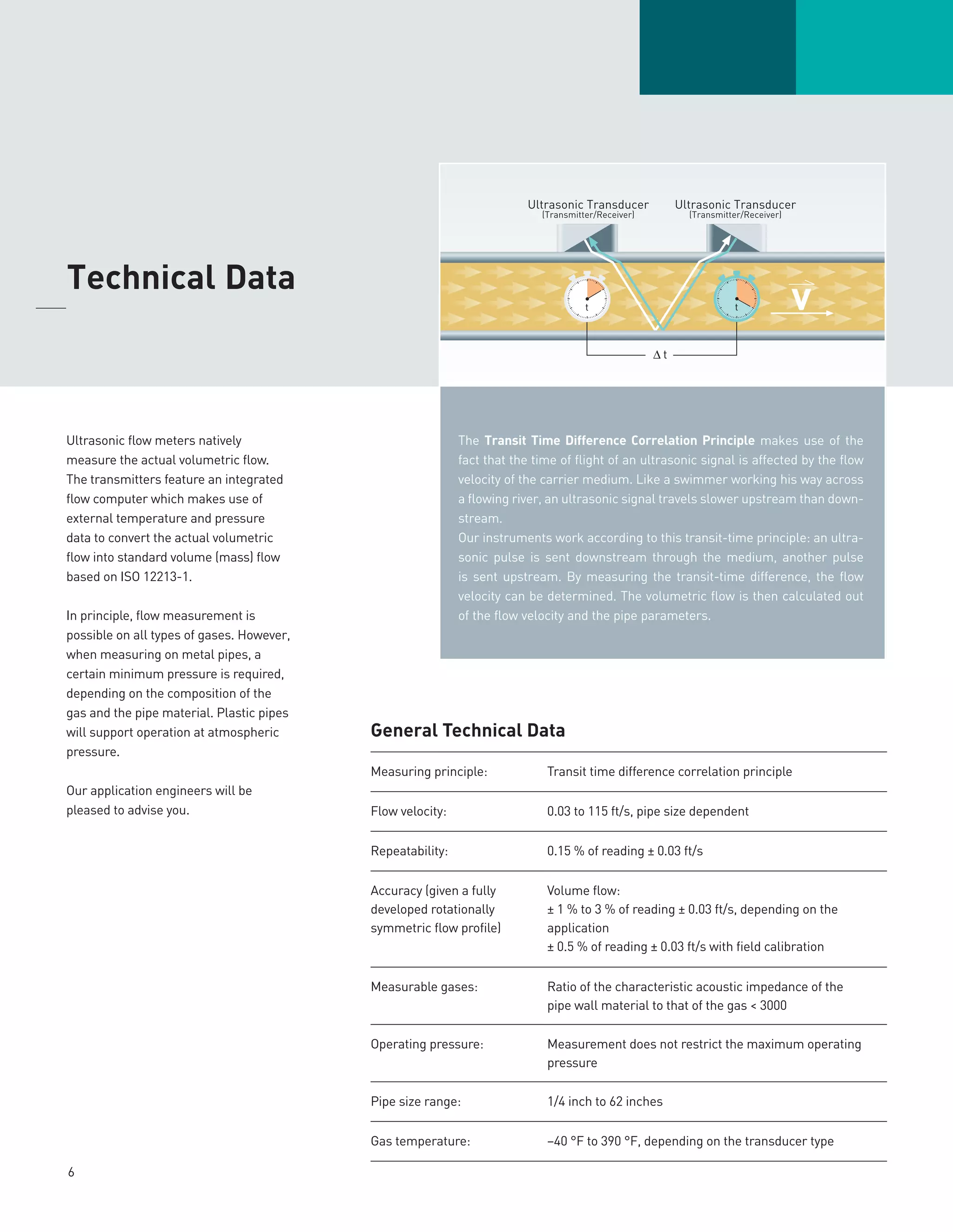 6
Ultrasonic flow meters natively
measure the actual volumetric flow.
The transmitters feature an integrated
flow computer which makes use of
external temperature and pressure
data to convert the actual volumetric
flow into standard volume (mass) flow
based on ISO 12213-1.
In principle, flow measurement is
possible on all types of gases. However,
when measuring on metal pipes, a
certain minimum pressure is required,
depending on the composition of the
gas and the pipe material. Plastic pipes
will support operation at atmospheric
pressure.
Our application engineers will be
pleased to advise you.
	Technical Data
_____
The Transit Time Difference Correlation Principle makes use of the
fact that the time of flight of an ultrasonic signal is affected by the flow
velocity of the carrier medium. Like a swimmer working his way across
a flowing river, an ultrasonic signal travels slower upstream than down-
stream.
Our instruments work according to this transit-time principle: an ultra-
sonic pulse is sent downstream through the medium, another pulse
is sent upstream. By measuring the transit-time difference, the flow
velocity can be determined. The volumetric flow is then calculated out
of the flow velocity and the pipe parameters.
General Technical Data
Measuring principle: Transit time difference correlation principle
Flow velocity: 0.03 to 115 ft/s, pipe size dependent
Repeatability: 0.15­­­% of reading ± 0.03 ft/s
Accuracy (given a fully
developed rotationally
symmetric flow profile)
Volume flow:
± 1 % to 3 % of reading ± 0.03 ft/s, depending on the
application
± 0.5 % of reading ± 0.03 ft/s with field calibration
Measurable gases: Ratio of the characteristic acoustic impedance of the
pipe wall material to that of the gas  3000
Operating pressure: Measurement does not restrict the maximum operating
pressure
Pipe size range: 1/4 inch to 62 inches
Gas temperature: –40 °F to 390 °F, depending on the transducer type
 