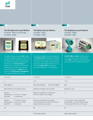 The Portable All-round Meters
FLUXUS®
G601 (CA Energy)
FLUXUS®
G608
The highly mobile and versatile G601 is perfect-
ly suited for temporary usage during servicing,
maintenance, check metering or as back-up
for short term replacement of failed meters.
As product variant G601 CA Energy, the
portable meter is the ideal instrument when
compressed air and thermal energy flows
have to be measured. The G608 goes even
further and is ATEX as well as FM approved
for its usage in explosion hazard areas.
The Multi-function Meters
FLUXUS®
G704
FLUXUS®
G709
Permanently installed and freely configurable:
The FLUXUS®
G704 is designed for permanent
installation. With its range of electrical inputs
and outputs, it can handle a variety of process
parameters. Although technically identical to
the G704, FLUXUS®
G709 is designed for
permanent installation in 19“ rack systems.
The Explosion-proof Experts
FLUXUS®
G800
FLUXUS®
G801
FLUXUS®
G800 and G801 are ATEX certified
for use in hazardous areas. The especially
robust G801 is completely seawater-resistant
and therefore ideal for offshore applications.
14 to 140 °F –4 to 140 °F –4 to 122 °F
2 1 or 2 1 or 2
IP65 / NEMA 4X G704: IP65 / NEMA 4X G709: IP20 / NEMA 1 IP66
G608: ATEX Zone 2 (1), FM Class I Div II ATEX Zone 2, FM Class I Div II for G704	 ATEX Zone 1 and 2
Standard:	—
Multifunctional: 	2 x current, 1 x voltage,
(only G601) 	1 x temperature	
Maximum 4. Available are: temperature
(Pt 100 / Pt 1000), current, voltage
—
Standard: 	 2 x current, 2 x binary
Multifunctional:	 2 x current, 2 x binary,
(only G601) 	 1 x frequency
A variety of combinations are available
from the following: current (0/4 mA to 20 mA),
voltage, frequency, pulse, alarm
1 current output, 1 binary output (OC).
Also available: 1 or 2 binary outputs (relay),
1 binary output (OC) and 1 current output
Yes Yes Yes
— HART, Modbus RS485 HART, Modbus RS485
 