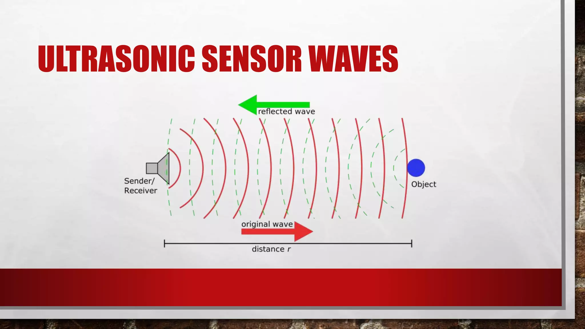ULTRASONIC SENSOR WAVES
 