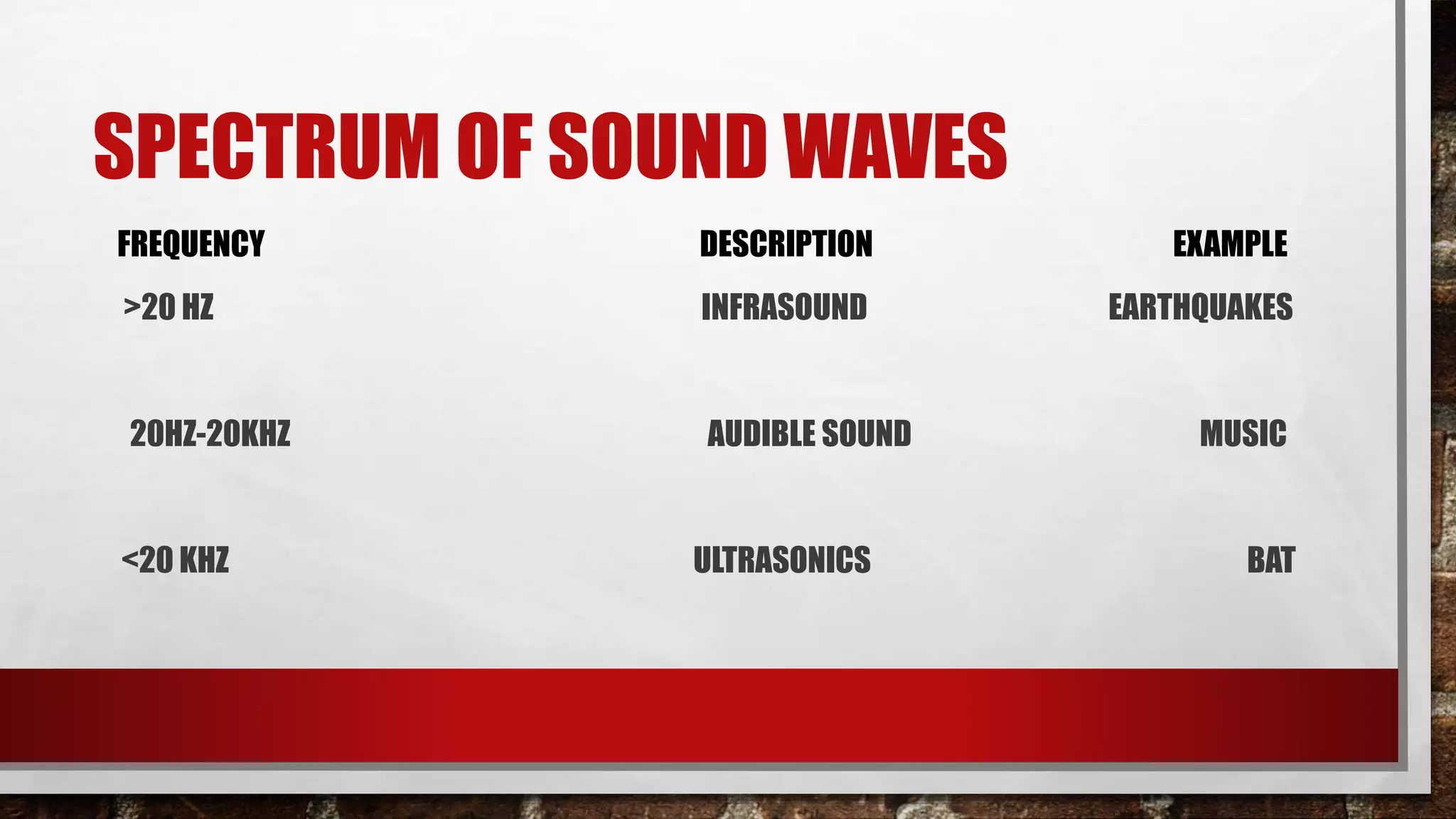 SPECTRUM OF SOUND WAVES
FREQUENCY DESCRIPTION EXAMPLE
>20 HZ INFRASOUND EARTHQUAKES
20HZ-20KHZ AUDIBLE SOUND MUSIC
<20 KHZ ULTRASONICS BAT
 