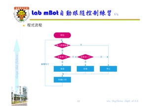 shapethefuture
 程式流程
Lab mBot自動跟隨控制練習 2/3
12 Wu, ShyiShiou Dept. of E.E.
開始
持續0.1秒
後退
進入跟隨範圍
是
否
重覆執⾏
超音波<10
是
否
前進 停止
超音波>11
是
否
 