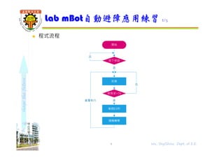 shapethefuture
 程式流程
Lab mBot自動避障應用練習 2/3
9 Wu, ShyiShiou Dept. of E.E.
開始
隨機轉彎
前進
後退0.5秒
按下按鈕
是
否
重覆執⾏
超音波<15
是
否
 