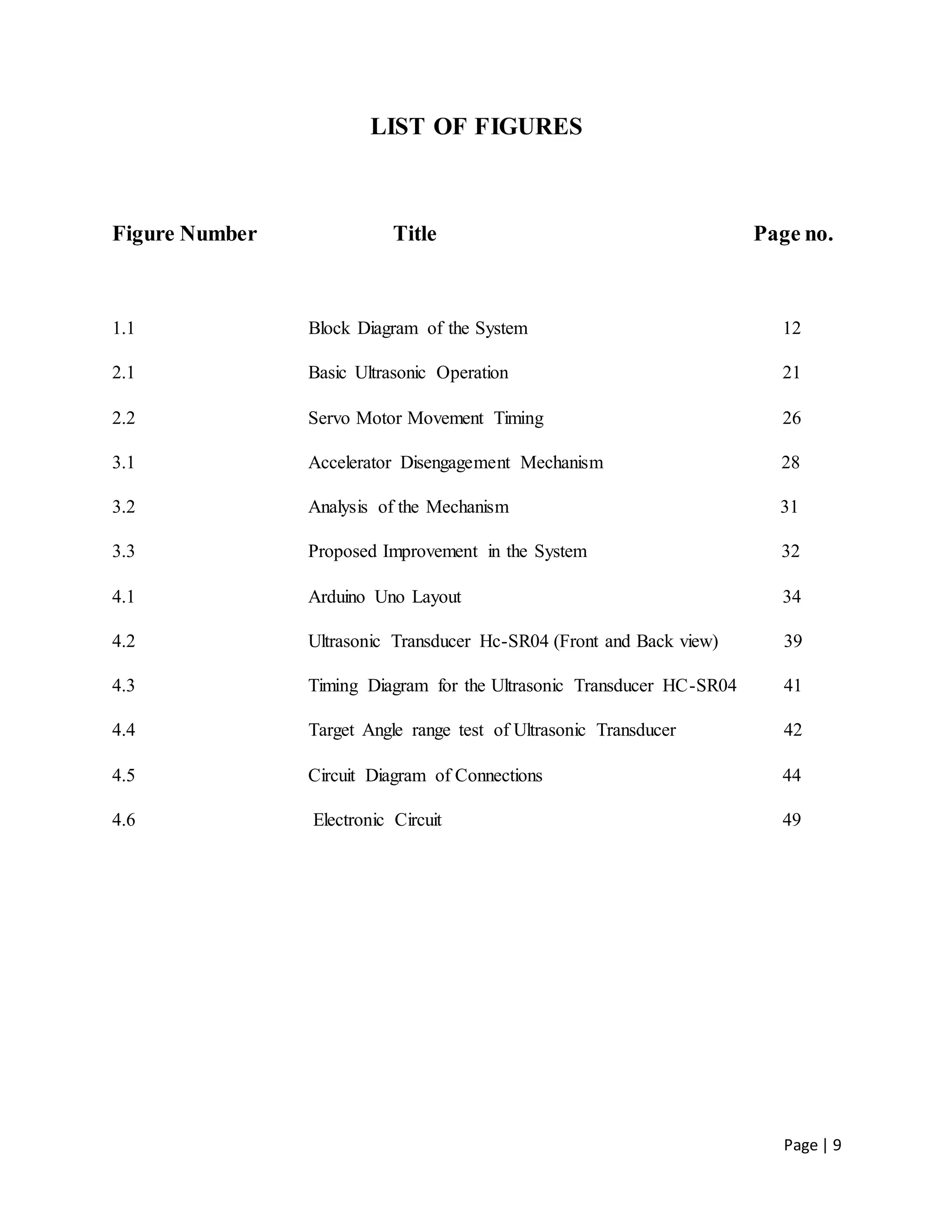 Page | 9
LIST OF FIGURES
Figure Number Title Page no.
1.1 Block Diagram of the System 12
2.1 Basic Ultrasonic Operation 21
2.2 Servo Motor Movement Timing 26
3.1 Accelerator Disengagement Mechanism 28
3.2 Analysis of the Mechanism 31
3.3 Proposed Improvement in the System 32
4.1 Arduino Uno Layout 34
4.2 Ultrasonic Transducer Hc-SR04 (Front and Back view) 39
4.3 Timing Diagram for the Ultrasonic Transducer HC-SR04 41
4.4 Target Angle range test of Ultrasonic Transducer 42
4.5 Circuit Diagram of Connections 44
4.6 Electronic Circuit 49
 
