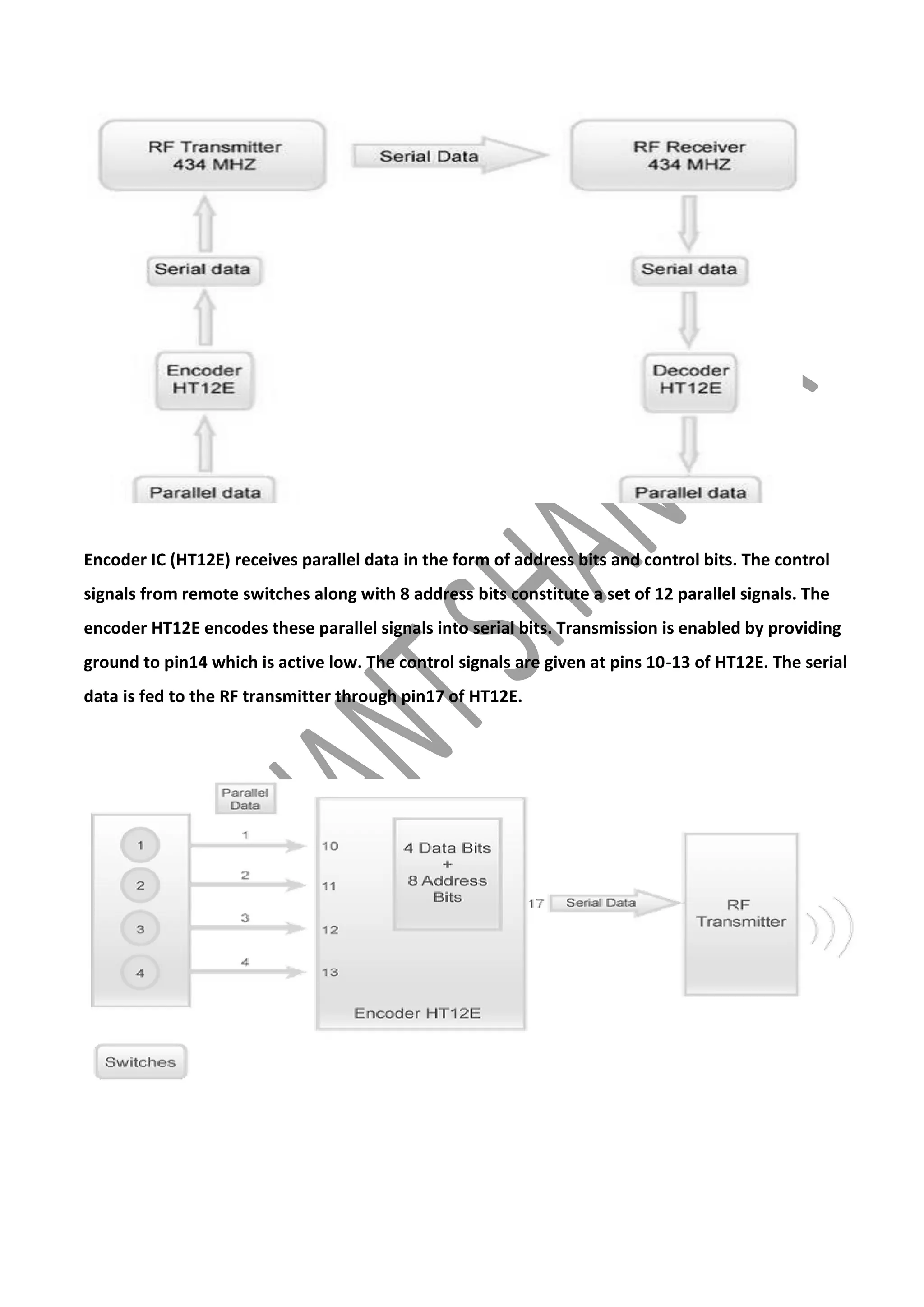 Encoder IC (HT12E) receives parallel data in the form of address bits and control bits. The control
signals from remote switches along with 8 address bits constitute a set of 12 parallel signals. The
encoder HT12E encodes these parallel signals into serial bits. Transmission is enabled by providing
ground to pin14 which is active low. The control signals are given at pins 10-13 of HT12E. The serial
data is fed to the RF transmitter through pin17 of HT12E.

 