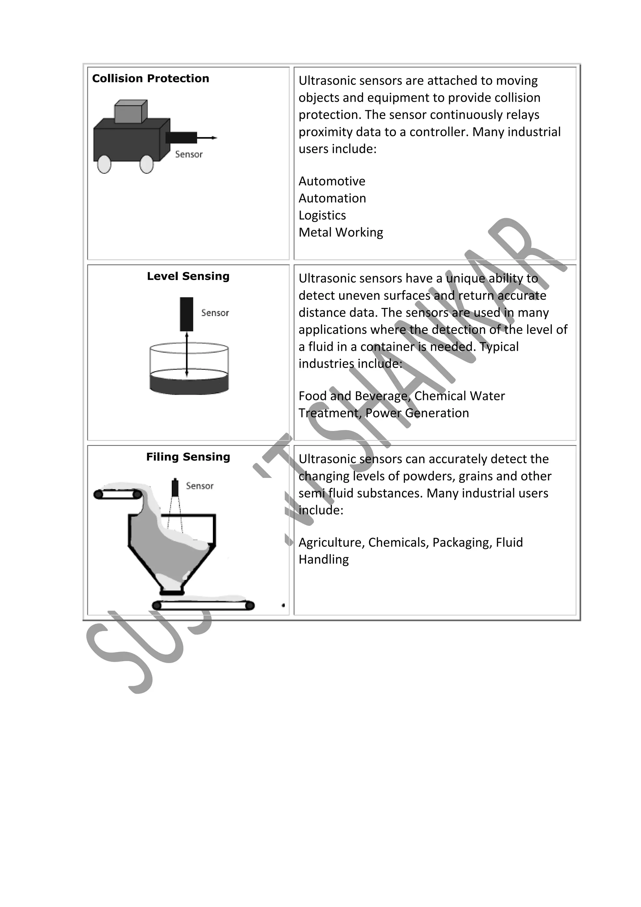 Collision Protection

Ultrasonic sensors are attached to moving
objects and equipment to provide collision
protection. The sensor continuously relays
proximity data to a controller. Many industrial
users include:





Level Sensing

Automotive
Automation
Logistics
Metal Working
Ultrasonic sensors have a unique ability to
detect uneven surfaces and return accurate
distance data. The sensors are used in many
applications where the detection of the level of
a fluid in a container is needed. Typical
industries include:



Filing Sensing

Food and Beverage, Chemical Water
Treatment, Power Generation
Ultrasonic sensors can accurately detect the
changing levels of powders, grains and other
semi fluid substances. Many industrial users
include:



Agriculture, Chemicals, Packaging, Fluid
Handling

 