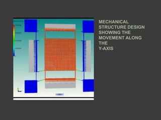 MECHANICAL
STRUCTURE DESIGN
SHOWING THE
MOVEMENT ALONG
THE
Y-AXIS
 
