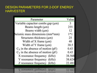 DESIGN PARAMETERS FOR 2-DOF ENERGY
HARVESTER
 