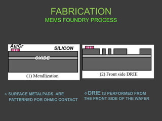 FABRICATION
                  MEMS FOUNDRY PROCESS




   SURFACE METALPADS ARE         DRIE IS PERFORMED FROM
    PATTERNED FOR OHMIC CONTACT   THE FRONT SIDE OF THE WAFER
 