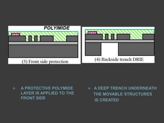    A PROTECTIVE POLYMIDE        A DEEP TRENCH UNDERNEATH
    LAYER IS APPLIED TO THE       THE MOVABLE STRUCTURES
    FRONT SIDE                    IS CREATED
 