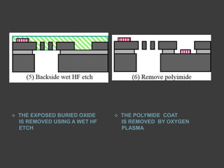    THE EXPOSED BURIED OXIDE       THE POLYMIDE COAT
    IS REMOVED USING A WET HF       IS REMOVED BY OXYGEN
    ETCH                            PLASMA
 