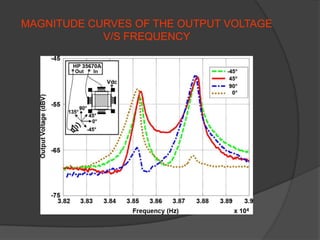 MAGNITUDE CURVES OF THE OUTPUT VOLTAGE
            V/S FREQUENCY
 