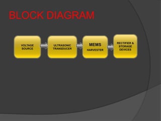 BLOCK DIAGRAM
 