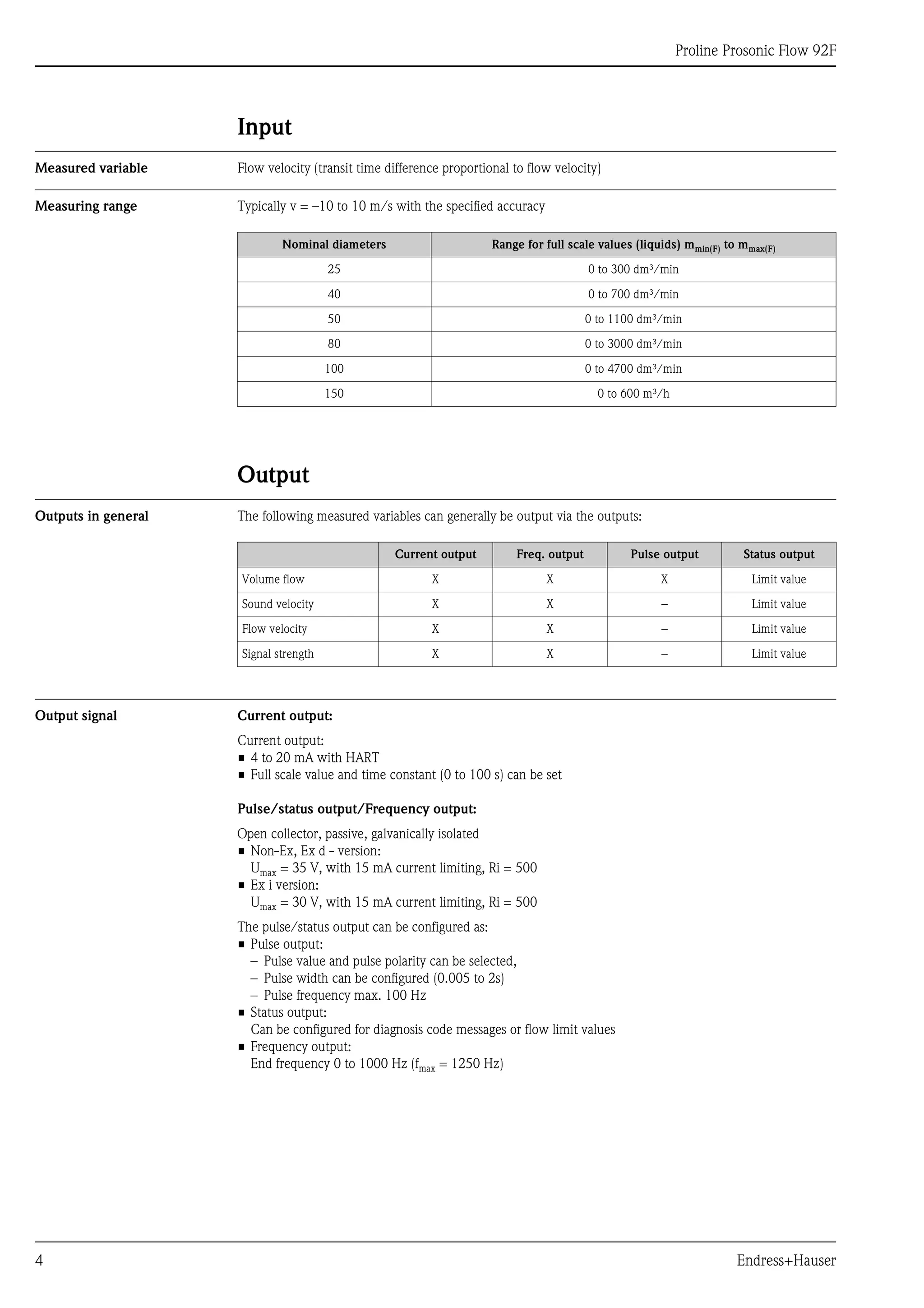Ultrasonic flowmeter-Proline Prosonic Flow 92F | PDF