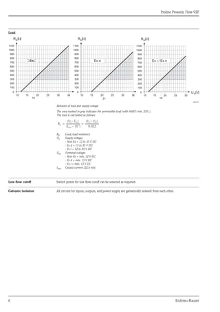 Ultrasonic flowmeter-Proline Prosonic Flow 92F | PDF