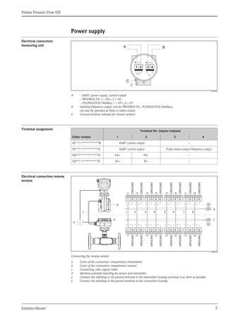 Ultrasonic flowmeter-Proline Prosonic Flow 92F | PDF
