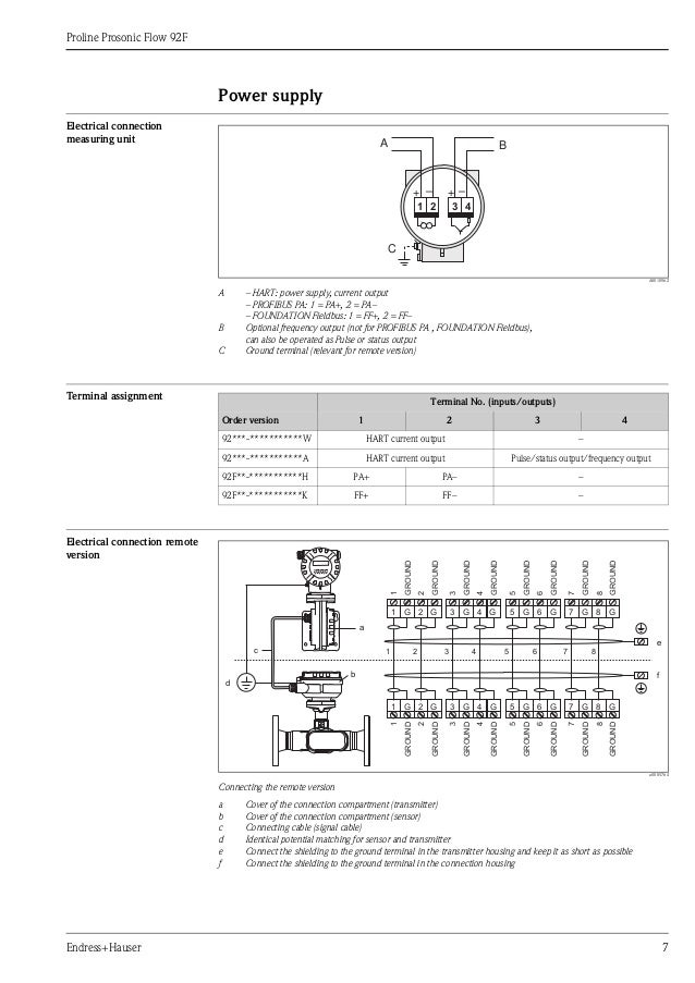 Ultrasonic flowmeterProline Prosonic Flow 92F