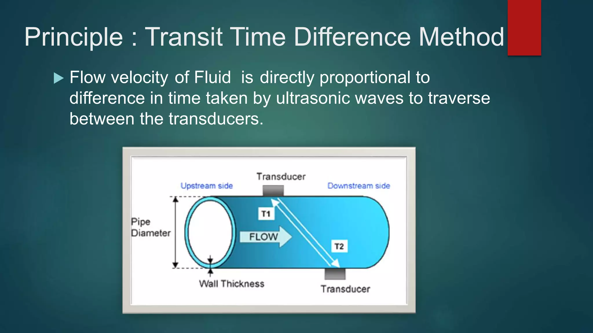 Transit Time Difference Method Sensor Ultrasonic flowmeter | PPTX