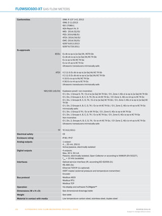 U l t r a s o n i c g a s f l o w m e a s u r i n g d e v i c e s | SIC K 8018938/2016-06
Subject to change without notice
1 0
FLOWSIC600-XT Gas flow meters
Conformities OIML R 137 1+2, 2012
OIML D 11-2013
ISO 17089-1
AGA-Report Nr. 9
MID: 2014/32/EU
PED: 2014/68/EU
ATEX: 2014/34/EU
EMC: 2014/30/EU
GOST 8.611-2013
GOST 8.733-2011
Ex-approvals
IECEx Ex db ia op is [ia Ga] IIA /IICT4 Gb
Ex db eb ia op is [ia Ga] IIA/IIC T4 Gb
Ex ia op is IIA/IIC T4 Ga
Ex ia nA op is IIC T4 Gc
Ultrasonic transducers intrinsically safe
ATEX II 2 (1) G Ex db ia op is [ia Ga] IIA/IIC T4 Gb
II 2 (1) G Ex db eb ia op is [ia Ga] IIA/IIC T4 Gb
II 1G Ex ia op is IIA/IIC T4 Ga
II 3G Ex ia nA op is IIC T4 Gc
Ultrasonic transducers intrinsically safe
NEC/CEC (US/CA) Explosion-proof/ non-incendive:
CI I, Div. 1 Group D, T4 / Ex d ia [ia Ga] IIA T4 Gb / Cl I, Zone 1 AEx d ia op is [ia Ga] IIA T4 Gb
Cl I, Div. 2 Groups A, B, C, D, T4 /Ex ia nA IIC T4 Gc / Cl I Zone 2, AEx ia nA op is IIC T4 Gc
CI I, Div. 1 Groups B, C, D, T4 / Ex d ia [ia Ga] IIC T4 Gb / Cl I, Zone 1 AEx d ia op is [ia Ga] IIC
T4 Gb
CI I, Div. 2 Groups A, B, C, D, T4 / Ex ia nA IIC T4 Gc / Cl I, Zone 2, AEx ia nA op is IIC T4 Gc
Intrinsically safe:
CI I, Div. 1 Group D T4 / Ex ia IIA T4 Ga / Cl I, Zone 0, AEx ia op is IIA T4 Ga
CI I, Div. 1 Groups A, B, C, D, T4 / Ex ia IIC T4 Ga / Cl I, Zone 0, AEx ia op is IIC T4 Ga
Non-incendive:
Cl I, Div. 2, Groups A, B, C, D, T4 / Ex ia nA IIC T4 Gc / Cl I Zone 2, AEx ia nA op is IIC T4 Gc
Ultrasonic transducers intrinsically safe
TP TC 012/2011
Electrical safety CE
Enclosure rating IP 66 / IP 67
Analog outputs 1 output:
4 ... 20 mA, 250 Ω
Active/passive, electrically isolated
Digital outputs 4 outputs:
Max. 30 V, 50 mA
Passive, electrically isolated, Open Collector or according to NAMUR (EN 50227),
fmax
 = 10 kHz (scalable)
Interfaces Optical service interface (IR, according IEC 62056-21)
RS-485 (3x)
Ethernet TCP/IP (1x optional)
HART master (external pressure and temperature transmitter)
Encoder
Bus protocol Modbus ASCII
Modbus RTU
Modbus TCP
Operation Via display and software FLOWgate™
Dimensions (W x H x D) See dimensional drawings/table
Weight See table
Material in contact with media Low temperature carbon steel, stainless steel, duplex steel
A
B
C
D
E
F
H
I
J
K
L
M
N
O
P
Q
R
S
T
 