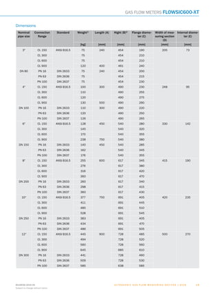 U l t r a s o n i c g a s f l o w m e a s u r i n g d e v i c e s | SIC K8018938/2016-06
Subject to change without notice
1 51 5
Gas flow meters FLOWSIC600-XT
Dimensions
Nominal
pipe size
Connection
flange
Standard Weight1)
Length (A) Hight (B)2)
Flange diame-
ter (C)
Width of mea-
suring section
(D)
Internal diame-
ter (E)
[kg] [mm] [mm] [mm] [mm] [mm]
3″ Cl. 150 ANSI B16.5 75 240 454 190 205 73
Cl. 300 75 454 210
Cl. 600 75 454 210
Cl. 900 120 400 461 240
DN 80 PN 16 DIN 2633 75 240 454 200
PN 63 DIN 2636 75 454 215
PN 100 DIN 2637 75 454 230
4″ Cl. 150 ANSI B16.5 100 300 490 230 248 95
Cl. 300 110 490 255
Cl. 600 120 490 275
Cl. 900 130 500 490 290
DN 100 PN 16 DIN 2633 110 300 490 220
PN 63 DIN 2636 120 490 250
PN 100 DIN 2637 126 490 265
6″ Cl. 150 ANSI B16.5 128 450 540 280 330 142
Cl. 300 145 540 320
Cl. 600 170 540 355
Cl. 900 238 750 540 380
DN 150 PN 16 DIN 2633 140 450 540 285
PN 63 DIN 2636 162 540 345
PN 100 DIN 2637 176 540 355
8″ Cl. 150 ANSI B16.5 255 600 617 345 415 190
Cl. 300 276 617 380
Cl. 600 316 617 420
Cl. 900 360 617 470
DN 200 PN 16 DIN 2633 260 617 340
PN 63 DIN 2636 298 617 415
PN 100 DIN 2637 360 617 430
10″ Cl. 150 ANSI B16.5 377 750 691 405 420 235
Cl. 300 411 691 445
Cl. 600 485 691 510
Cl. 900 528 691 545
DN 250 PN 16 DIN 2633 383 691 405
PN 63 DIN 2636 434 691 470
PN 100 DIN 2637 486 691 505
12″ Cl. 150 ANSI B16.5 445 900 728 485 500 270
Cl. 300 494 728 520
Cl. 600 560 728 560
Cl. 900 645 685 610
DN 300 PN 16 DIN 2633 441 728 460
PN 63 DIN 2636 509 728 530
PN 100 DIN 2637 585 638 585
A
B
C
D
E
F
H
I
J
K
L
M
N
O
P
Q
R
S
T
 