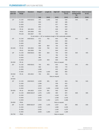 U l t r a s o n i c g a s f l o w m e a s u r i n g d e v i c e s | SIC K 8018938/2016-06
Subject to change without notice
1 6
FLOWSIC600-XT Gas flow meters
Nominal
pipe size
Connection
flange
Standard Weight1)
Length (A) Hight (B)2)
Flange diame-
ter (C)
Width of mea-
suring section
(D)
Internal diame-
ter (E)
[kg] [mm] [mm] [mm] [mm] [mm]
14″ Cl. 150 ANSI B16.5 475 1,050 642 535 540 315
Cl. 300 600 667 585
Cl. 600 675 677 605
Cl. 900 850 700 640
DN 350 PN 16 DIN 2633 475 635 520
PN 63 DIN 2636 625 675 600
PN 100 DIN 2637 750 705 655
For all meters ≥ 16″ an installation length of 3D is optionally available
16″ Cl. 150 ANSI B16.5 672 762 844 595 610 360
Cl. 300 760 844 650
Cl. 600 857 844 685
Cl. 900 926 800 755 705
DN 400 PN 16 DIN 2633 658 762 844 580
PN 63 DIN 2636 794 844 670
18″ Cl. 150 ANSI B16.5 660 820 754 635 620 405
Cl. 300 760 792 710
Cl. 600 960 820 745
Cl. 900 1,300 900 830 785
DN 450 PN 16 Data on request
20″ Cl. 150 ANSI B16.5 750 902 815 700 670 450
Cl. 300 930 853 775
Cl. 600 1,080 872 815
Cl. 900 1,500 1,000 892 855
DN 500 PN 16 DIN 2633 700 902 823 715
22″ Data on request
DN 550
24″ Cl. 150 ANSI B16.5 1,090 991 927 815 760 540
Cl. 300 1,390 978 915
Cl. 600 1,615 990 940
Cl. 900 2,100 1,200 1,040 1,040
DN 600 PN 16 DIN 2633 1,015 991 940 840
26″ Cl. 150 ASME B16.47 1,475 1,050 965 870 828 585
Cl. 300 1,825 1,016 972
Cl. 600 2,100 1,038 1,016
Cl. 900 2,500 1,250 1,073 1,086
DN 650 PN16 Data on request
28“ Cl. 150 ASME B16.47 1,950 1,100 1,027 927 862 630
Cl. 300 2,225 1,080 1,035
Cl. 600 2,450 1,100 1,073
Cl. 900 3,000 1,300 1,150 1,169
DN 700 PN16 Data on request
A
B
C
D
E
F
H
I
J
K
L
M
N
O
P
Q
R
S
T
 