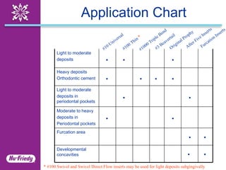 Prophy Chart Note Ultrasonic Inserts | PPT