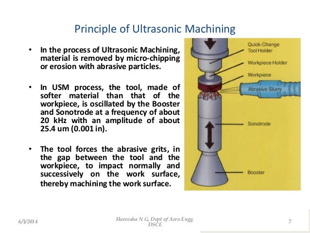ultrasonic machining 7 638 jpg cb 1401768021 how ultrasound machine works