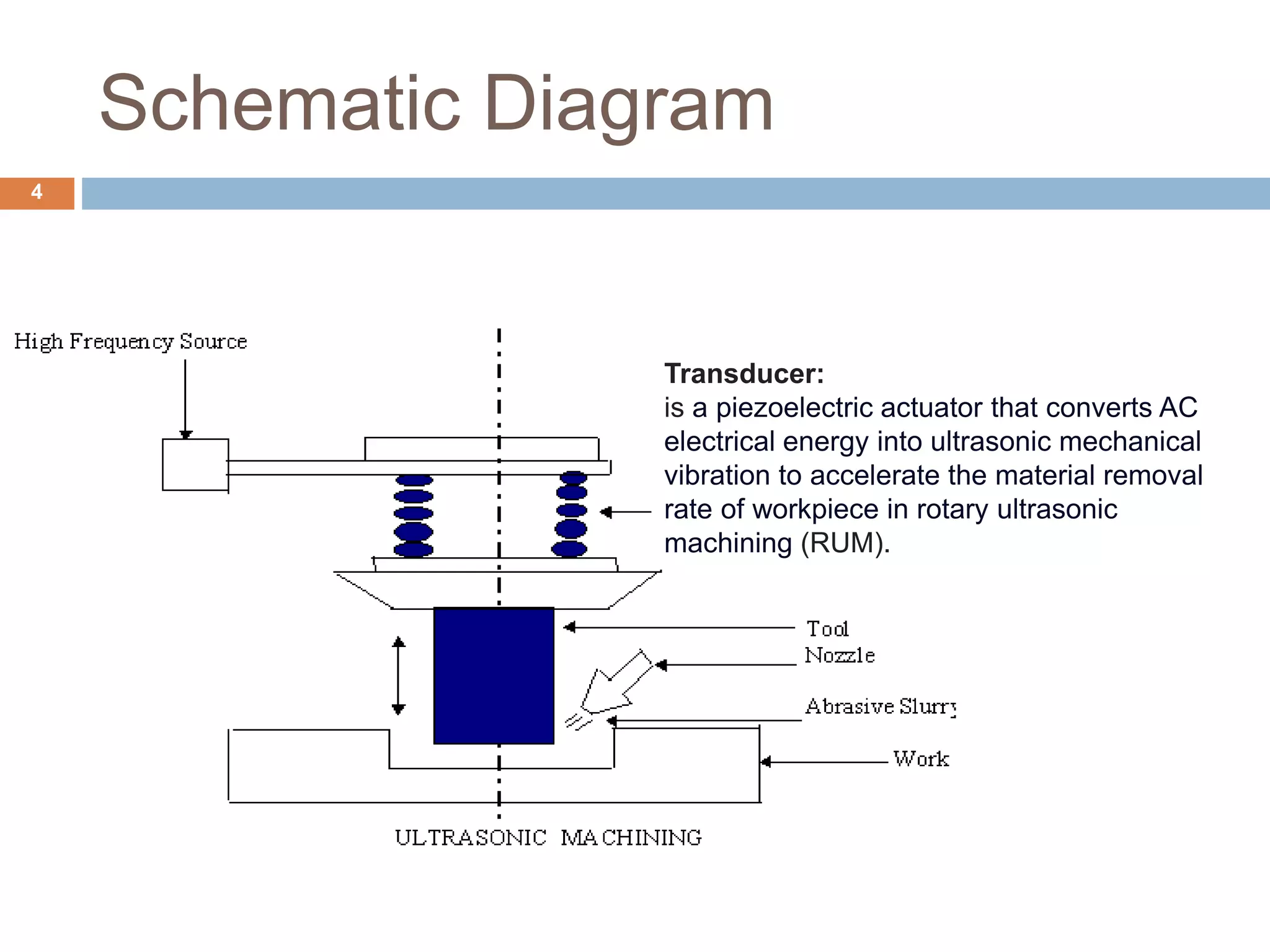 Schematic Diagram
4
Transducer:
is a piezoelectric actuator that converts AC
electrical energy into ultrasonic mechanical
vibration to accelerate the material removal
rate of workpiece in rotary ultrasonic
machining (RUM).
 