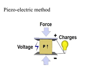 Piezo-electric method
 