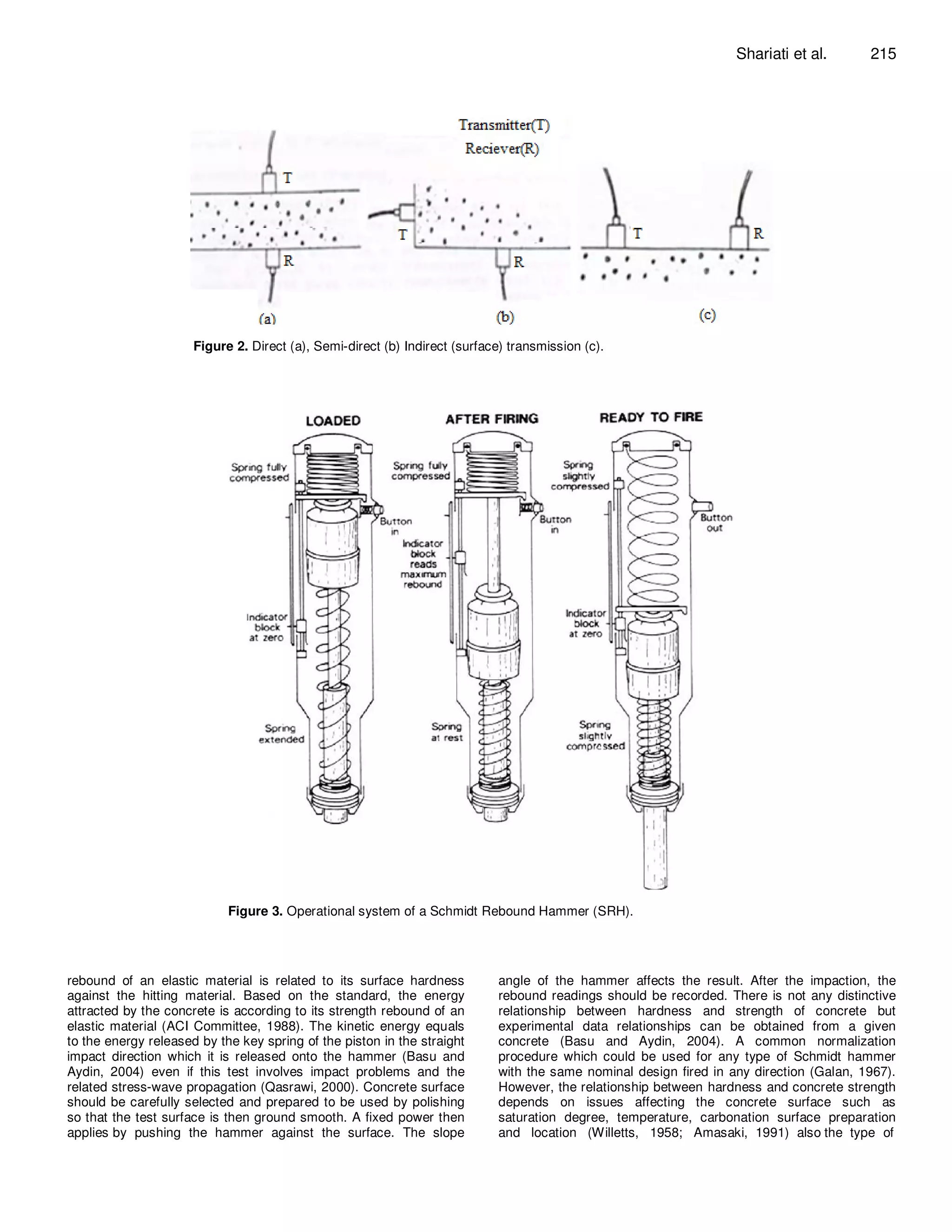 Shariati et al.       215




                      Figure 2. Direct (a), Semi-direct (b) Indirect (surface) transmission (c).




                            Figure 3. Operational system of a Schmidt Rebound Hammer (SRH).




rebound of an elastic material is related to its surface hardness           angle of the hammer affects the result. After the impaction, the
against the hitting material. Based on the standard, the energy             rebound readings should be recorded. There is not any distinctive
attracted by the concrete is according to its strength rebound of an        relationship between hardness and strength of concrete but
elastic material (ACI Committee, 1988). The kinetic energy equals           experimental data relationships can be obtained from a given
to the energy released by the key spring of the piston in the straight      concrete (Basu and Aydin, 2004). A common normalization
impact direction which it is released onto the hammer (Basu and             procedure which could be used for any type of Schmidt hammer
Aydin, 2004) even if this test involves impact problems and the             with the same nominal design fired in any direction (Galan, 1967).
related stress-wave propagation (Qasrawi, 2000). Concrete surface           However, the relationship between hardness and concrete strength
should be carefully selected and prepared to be used by polishing           depends on issues affecting the concrete surface such as
so that the test surface is then ground smooth. A fixed power then          saturation degree, temperature, carbonation surface preparation
applies by pushing the hammer against the surface. The slope                and location (Willetts, 1958; Amasaki, 1991) also the type of
 