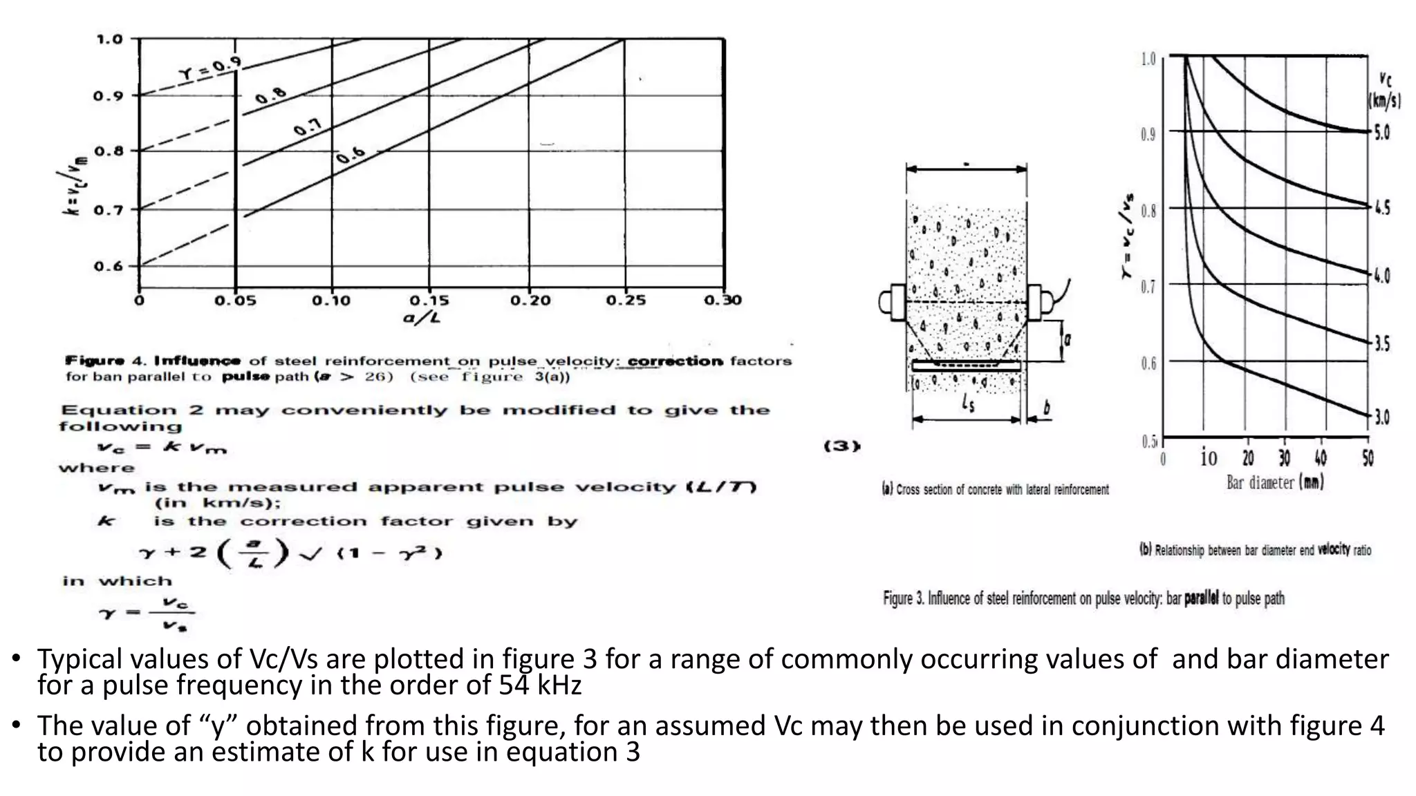 • Typical values of Vc/Vs are plotted in figure 3 for a range of commonly occurring values of and bar diameter
for a pulse frequency in the order of 54 kHz
• The value of “y” obtained from this figure, for an assumed Vc may then be used in conjunction with figure 4
to provide an estimate of k for use in equation 3
 