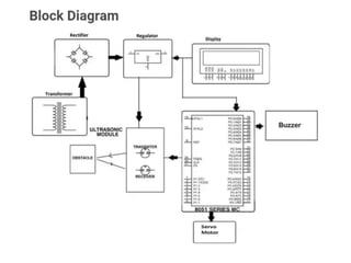 BLOCK DIAGRAM
8/25/2018 5
 