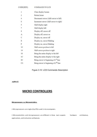 Figure 3.10: LCD Commands Description
At89s52
MICRO CONTROLLERS
Microprocessors vs. Microcontrollers:
• Microprocessors are single-chip CPUs used in microcomputers.
• Microcontrollers and microprocessors are different in three main aspects: hardware architecture,
applications, and instruction set features.
 