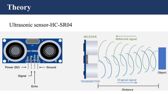 Ultrasonic security system by arduino | PPTX | Consumer Electronics ...
