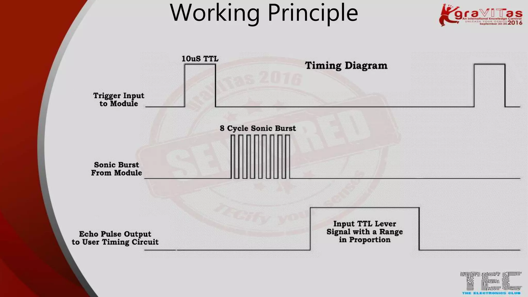 Working Principle
 