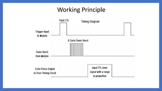 Working Principle
 