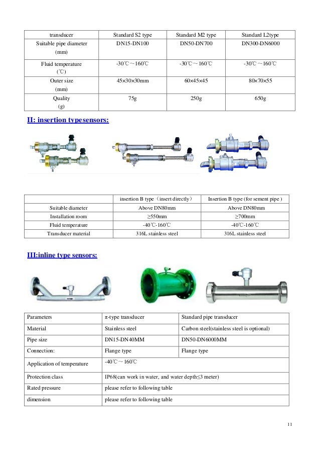 Ultrasonic series flow meter catalog