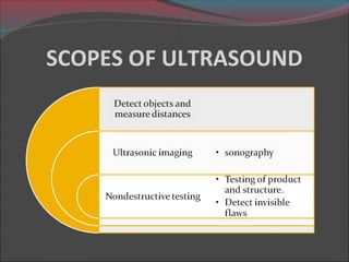 SCOPES OF ULTRASOUND

 