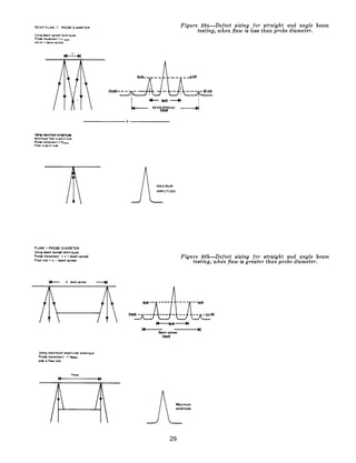 Ultrasonic testing | PDF
