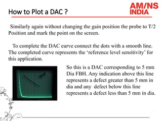 Ultrasonic Testing - Specification and Interpretation.pptx