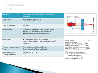 Carbon steel, stainless steel, aluminum,
titanium
Materials
Automotive, aerospaceApplications
FactoryTypical Location
Versatile process - high quality yield
Used in high volume applications
Easily automated with robotics
Advantages
Cracking with hi-carbon steels
Speed depends on type and thickness of
materials
Limitations
Porosity, cracks, lack of fusion
Also, “humping” and undercut
Typical Discontinuities
Types
VT, PT, MT, RT, UTNon-destructive
Testing Methods
Visual Testing...............................VT *
Penetrant Testing.......................PT*
Magnetic Particle Testing.......MT*
Radiographic Testing................RT**
Ultrasonic Testing.......................UT**
Eddy Current Testing.................ET***
* For surface discontinuities
** For subsurface discontinuities
*** For surface-breaking
discontinuities and usually
used to supplement PT, MT
 