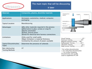 Composites, plastics, dissimilar materialsMaterials
Aerospace, automotive, medical, computer,
packaging
Applications
ManufacturingTypical Location
No other materials required in the process
Alternative to glue, screws or snap fit
Easily automated
Clean, precise joints
Used for electrical wire harness connections
Advantages
Only used for small welds
Major limitation is material thickness
Limited by the amount of power available
Limitations
Determine the presence of unbondsTypical Discontinuities
Types
VTNon-destructive
Testing Methods
Visual Testing...............................VT *
Penetrant Testing.......................PT*
Magnetic Particle Testing.......MT*
Radiographic Testing................RT**
Ultrasonic Testing.......................UT**
Eddy Current Testing.................ET***
* For surface discontinuities
** For subsurface discontinuities
*** For surface-breaking
discontinuities and usually
used to supplement PT, MT
The main topic that will be discussing
it later
 