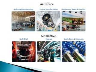 Aerospace
Automotive
 