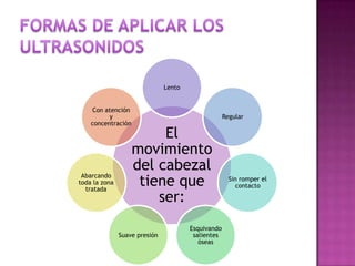 El
movimiento
del cabezal
tiene que
ser:
Lento
Regular
Sin romper el
contacto
Esquivando
salientes
óseas
Suave presión
Abarcando
toda la zona
tratada
Con atención
y
concentración
 