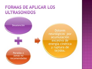 Desatención
Paradas o
zonas no
recomendadas
Dolores
neurálgicos por
acumulación
excesiva de
energía cinética
y ruptura de
tejidos.
 