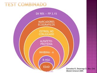 DX 90% -- FP 3.1%
MARCADORES
ECOGRAFICOS
ESTRIOL NO
CONJUGADO
ALFAFETO-
PROTEINA
INHIBINA - A
B-HGC
EDAD
02/02/2023
Gonzal...