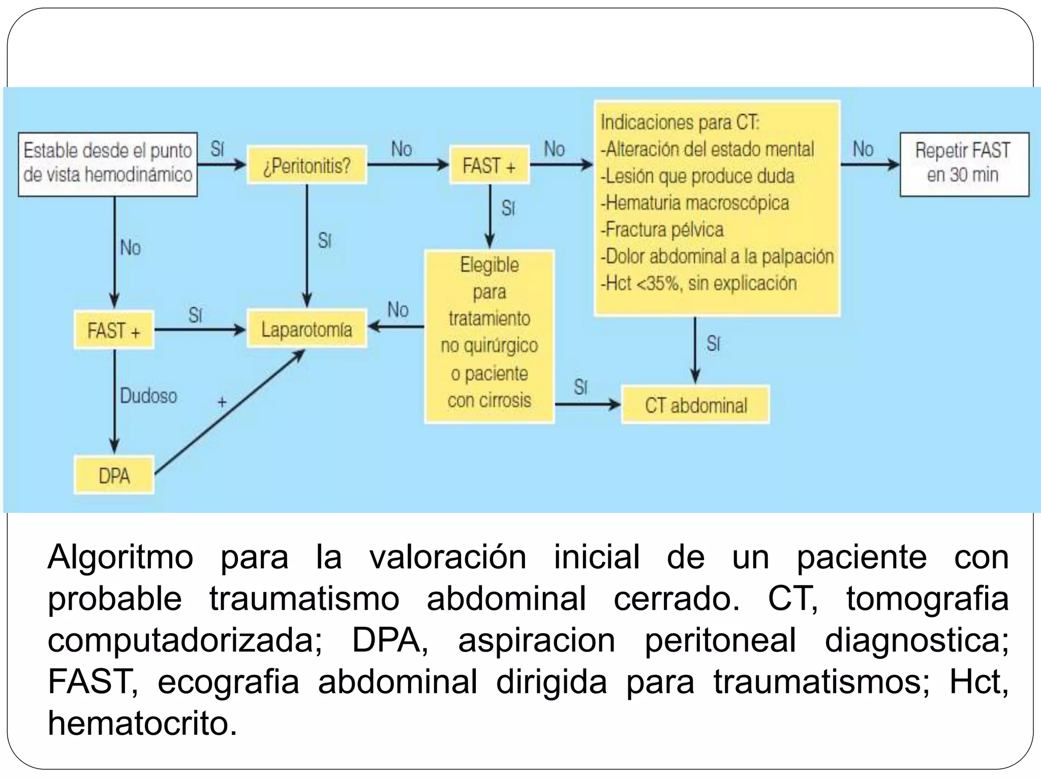 Fast Traumar Ultrasonido FAST en Trauma | PPTX