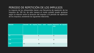 PERIODO DE REPETICIÓN DE LOS IMPULSOS
La mayoría de los ultrasonidos tienen una frecuencia de repetición de los
impulsos de 100 Hz; de esta manera el modo pulsátil puede ajustarse
según la relación entre la duración del impulso y el periodo de repetición
de los impulsos, existiendo las siguientes relaciones.
Relación Duración del impulso Pausa entre impulso Repetición del impulso
(ms)
1:5 2 8 10
1:10 1 9 10
1:20 0.5 9.5 10
 